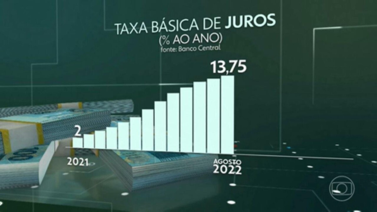 Órgão do Senado avalia que há espaço para redução da taxa de juros a partir de agosto