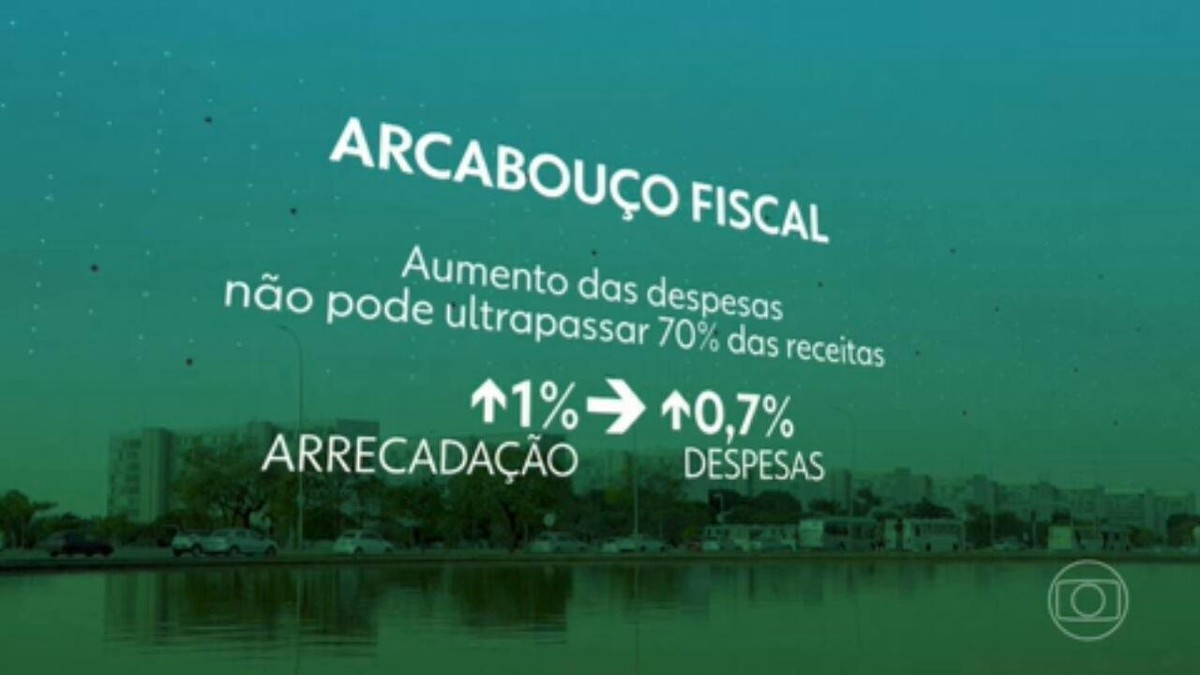 Contas públicas têm déficit de R$ 79 bilhões até agosto e dívida avança para 74,4% do PIB