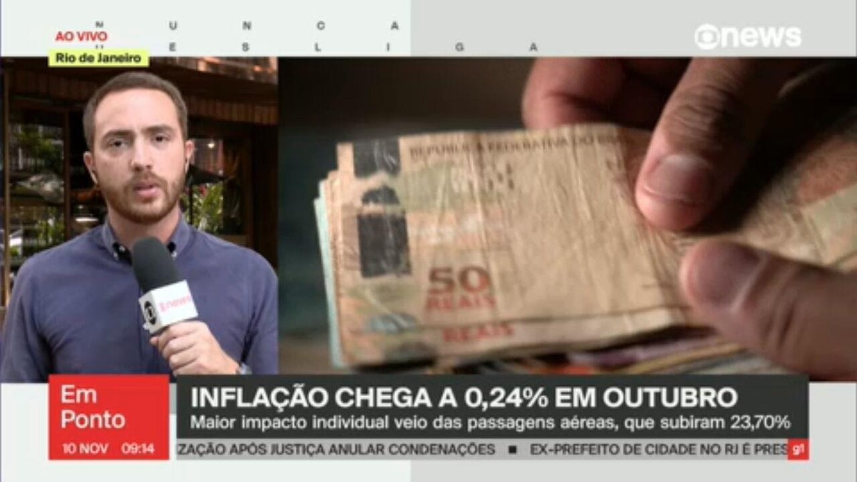 IPCA sobe 0,24% em outubro, com nova alta de preços das passagens aéreas | Economia