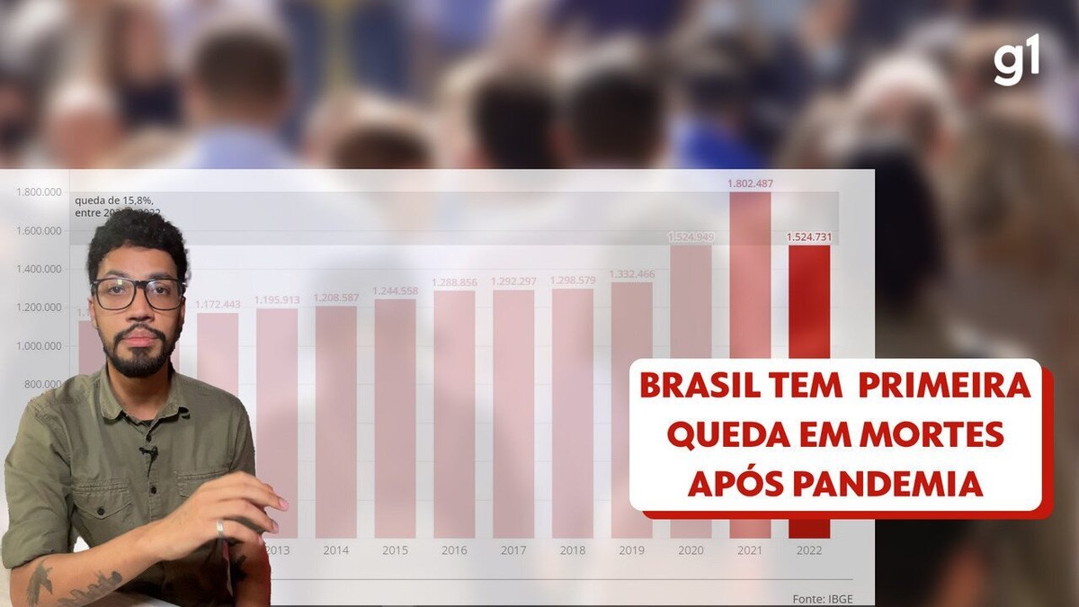 MAPA: Veja quantos nascimentos, mortes, casamentos e divórcios foram registrados em 2022